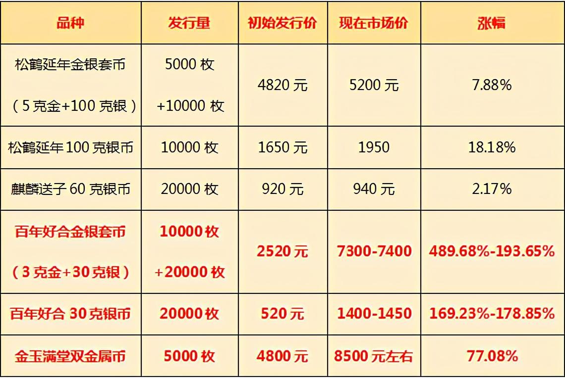 金银币最新行情，科技引领未来，全新体验来袭