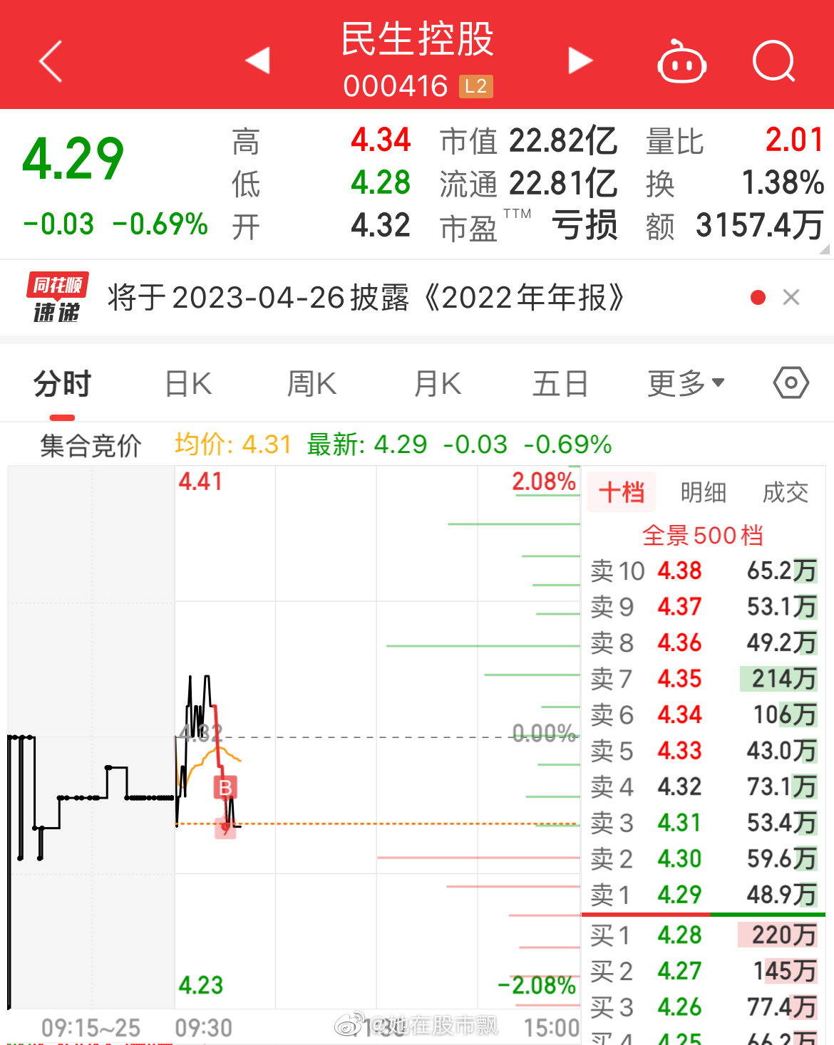 民生控股最新动态更新，最新消息汇总