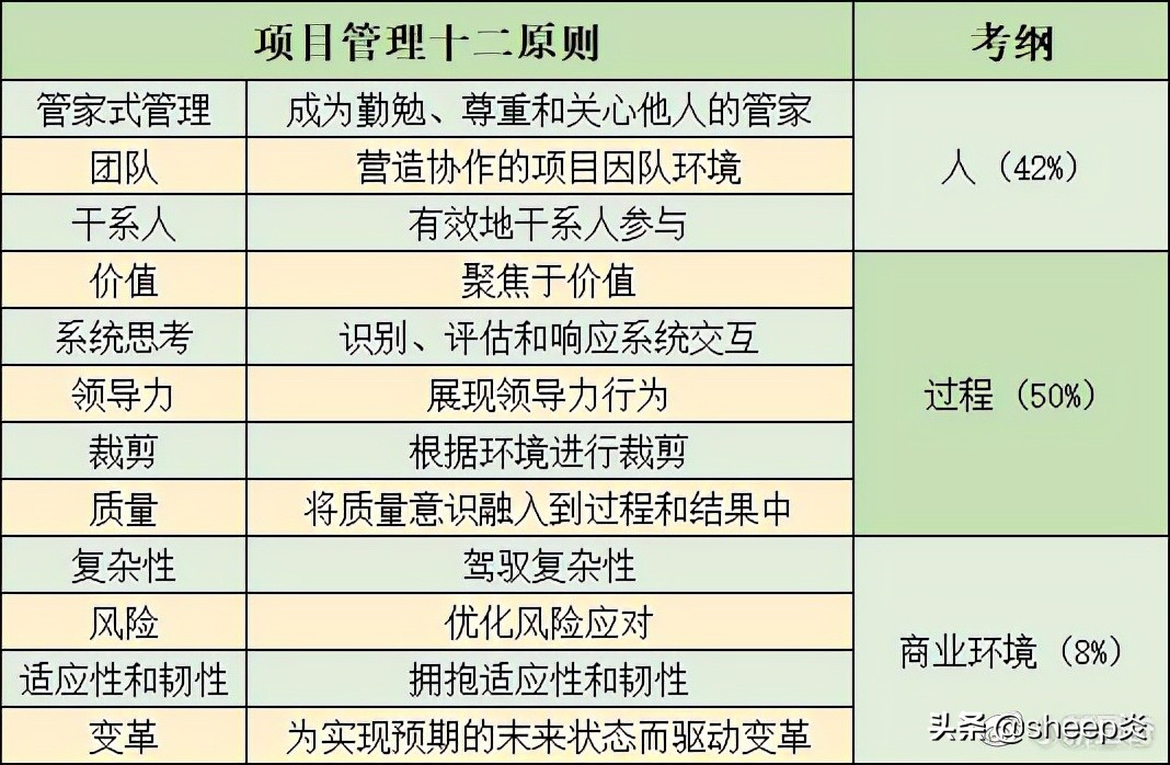 PMBOK最新版全面解读与小红书分享重磅推出！