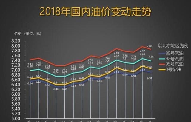 油价调整最新动态，油价调整最新消息速递