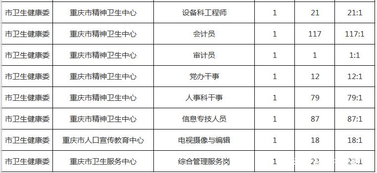 重庆北碚最新招聘动态及其影响分析