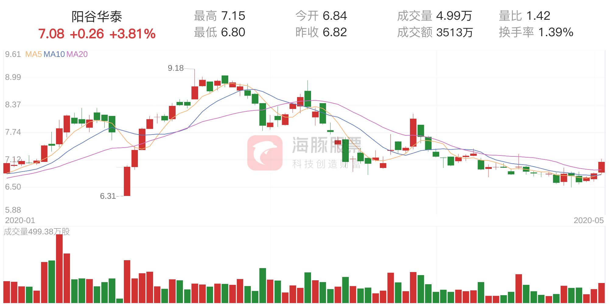 阳谷华泰化工最新招聘启事，携手共创辉煌团队未来！