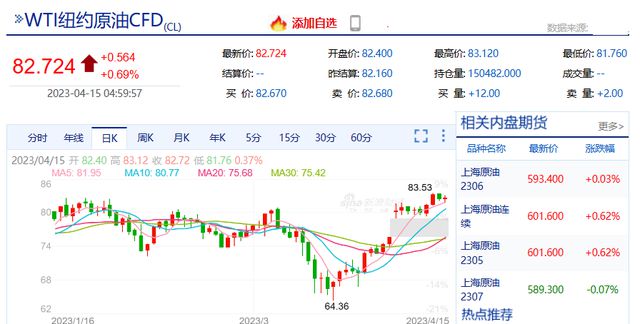 多维度视角下的原油最新价格今日深度解析