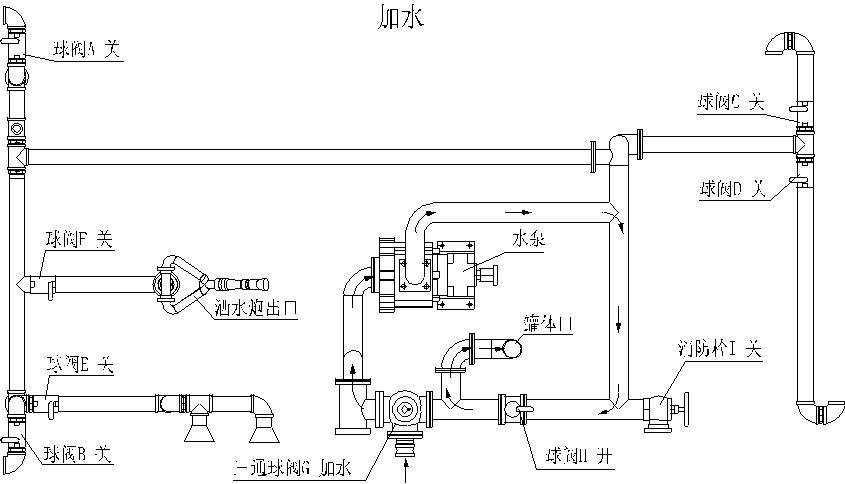 最新洒水设备使用指南介绍