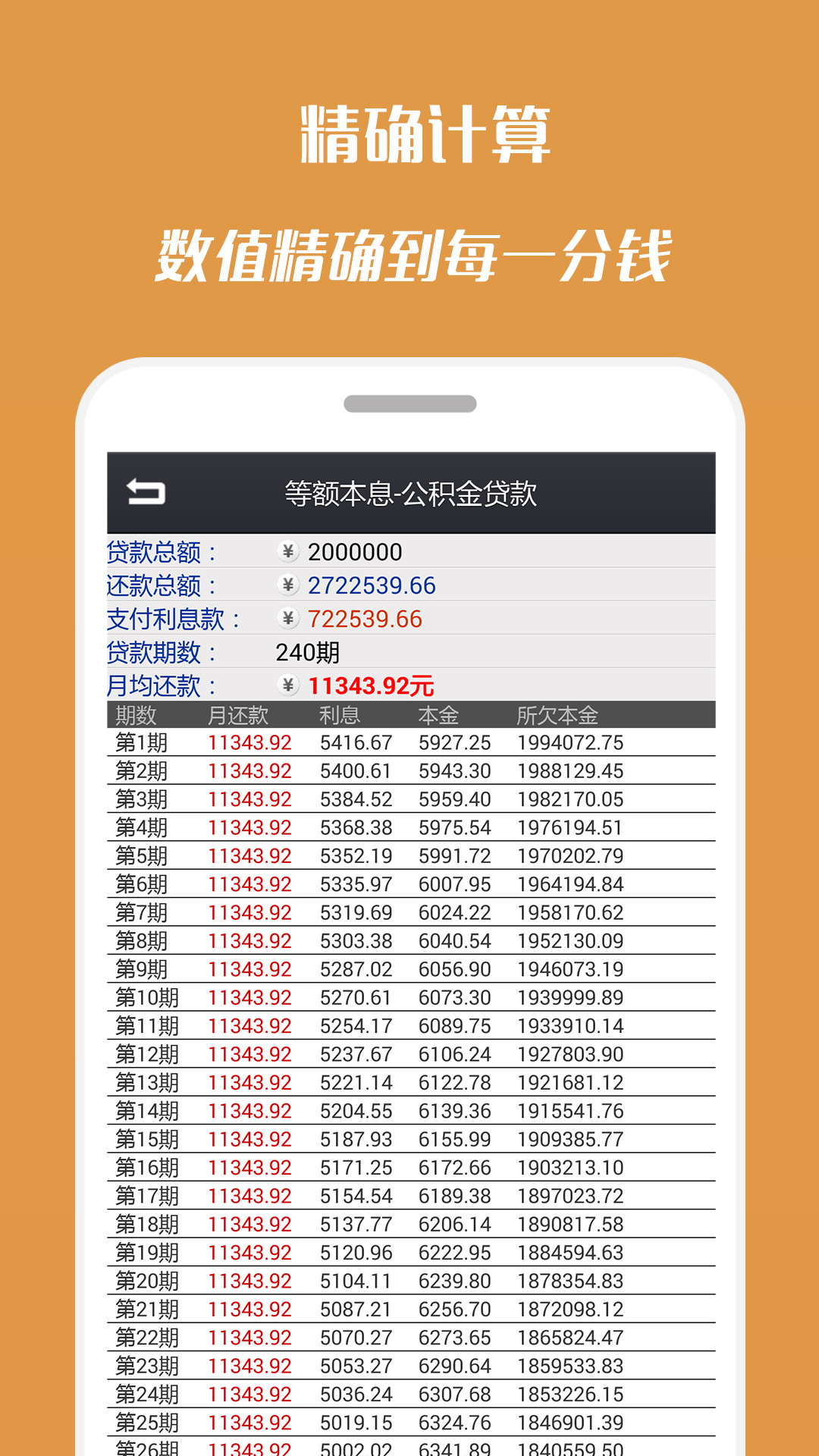 2018年房贷计算器下的温馨故事
