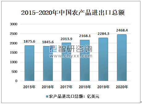 最新行业发展趋势深度解析