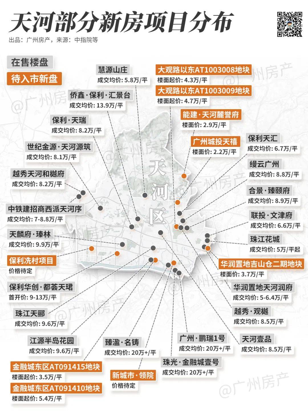 广州市最新楼盘详解与购房指南