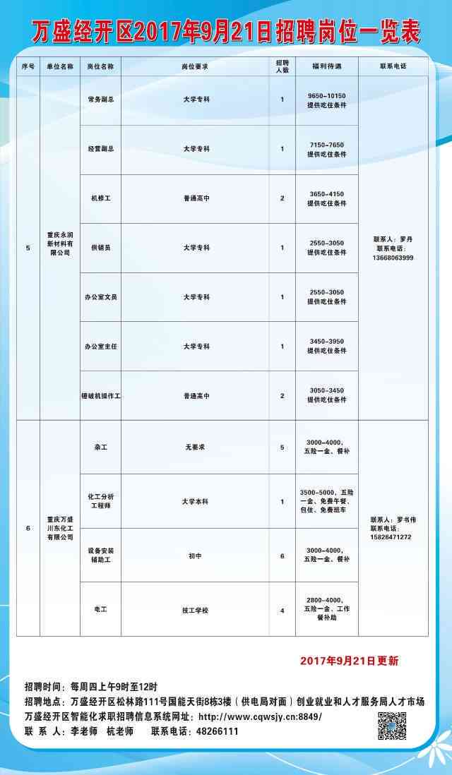 凉山西昌最新招聘信息汇总✨