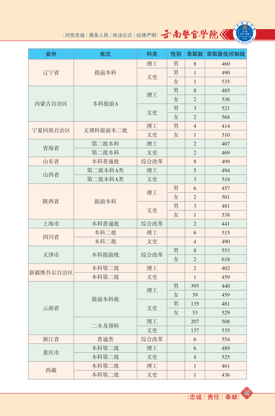 最新全国电子狗下载步骤指南及注意事项