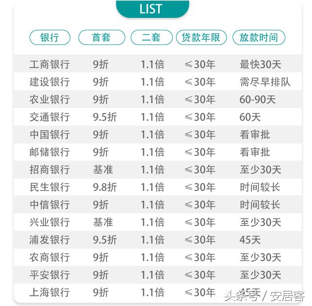 2017年最新利率表,重磅更新2017年最新利率表大揭秘📈