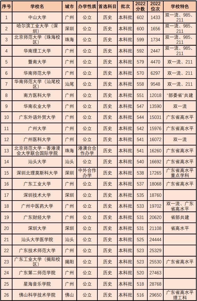全国二本大学最新排名及解析