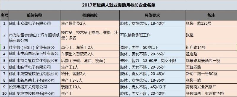 武汉残疾人最新招聘，小城中温暖的故事启航