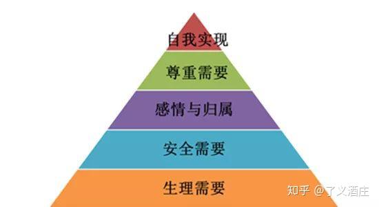 最新马斯洛需求7个层次,最新马斯洛需求7个层次解析