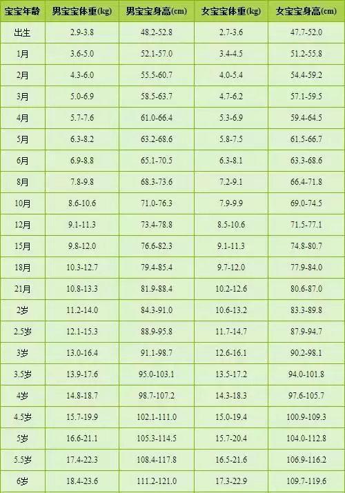 儿童身高最新标准表，观点论述与标准解读