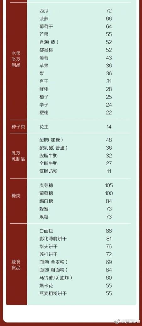 最新降糖药物概览与选择指南，如何选择最适合的降糖药物任务