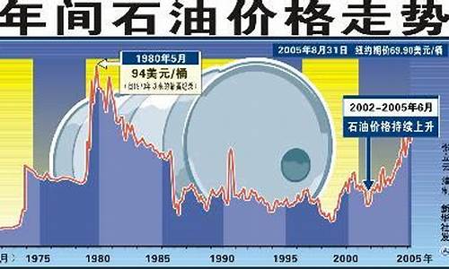 全球石油行情最新动态分析与展望，未来趋势展望