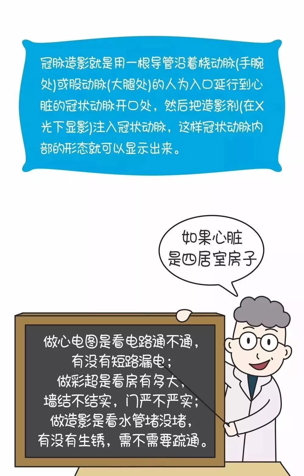 最新造影技术揭秘身体奥秘