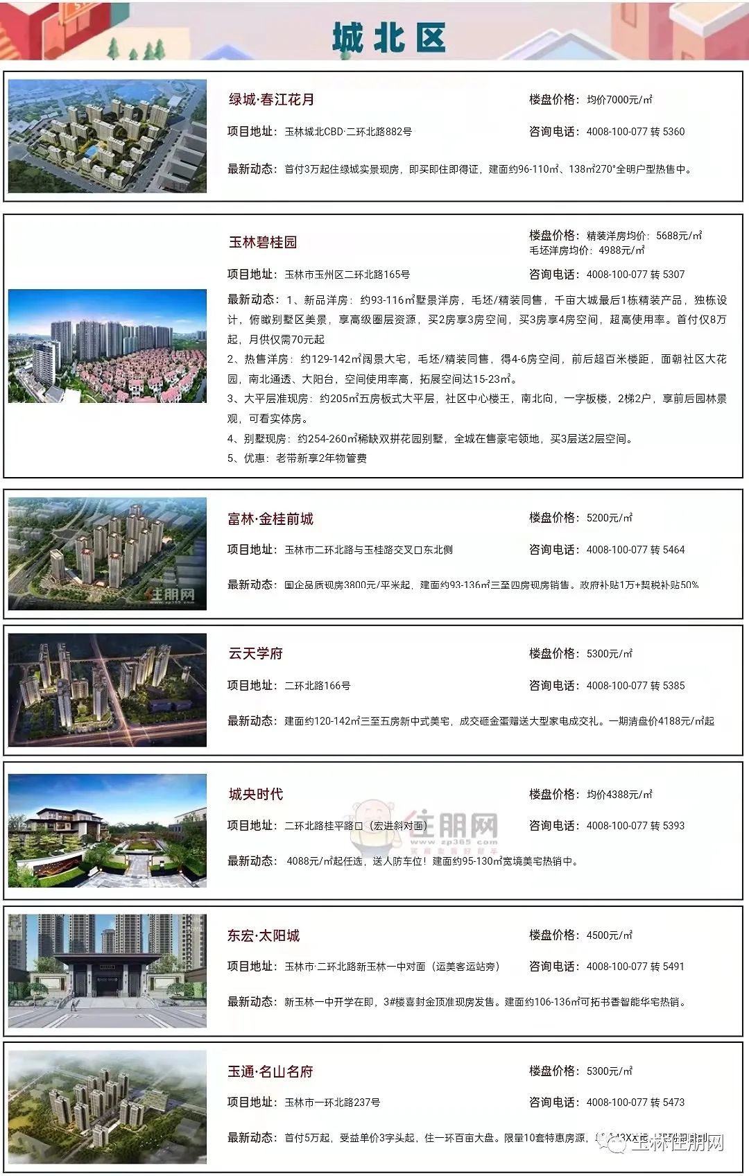 城北最新楼盘大揭秘，心动不如行动！