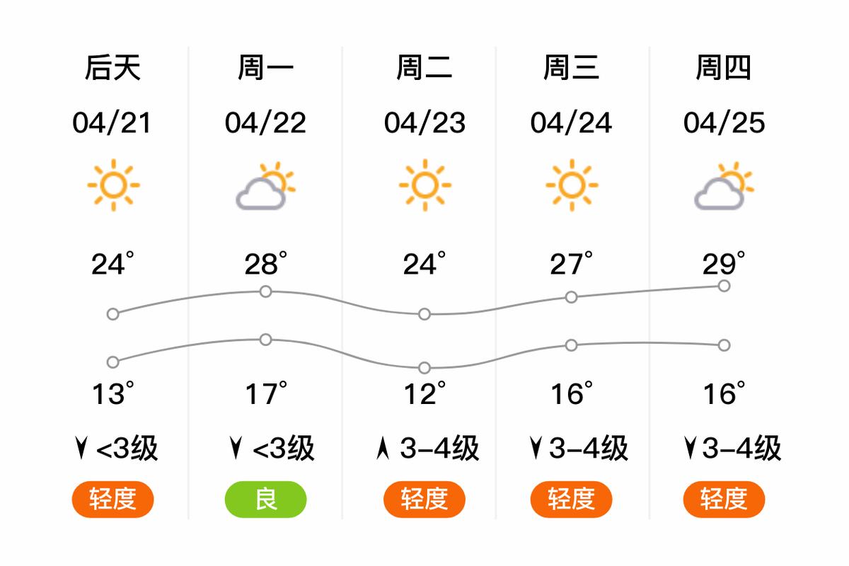 馆陶最新天气下的温馨日常报道