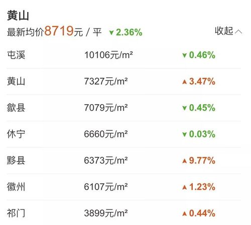 黄山最新房价，时代印记与地域魅力的交织