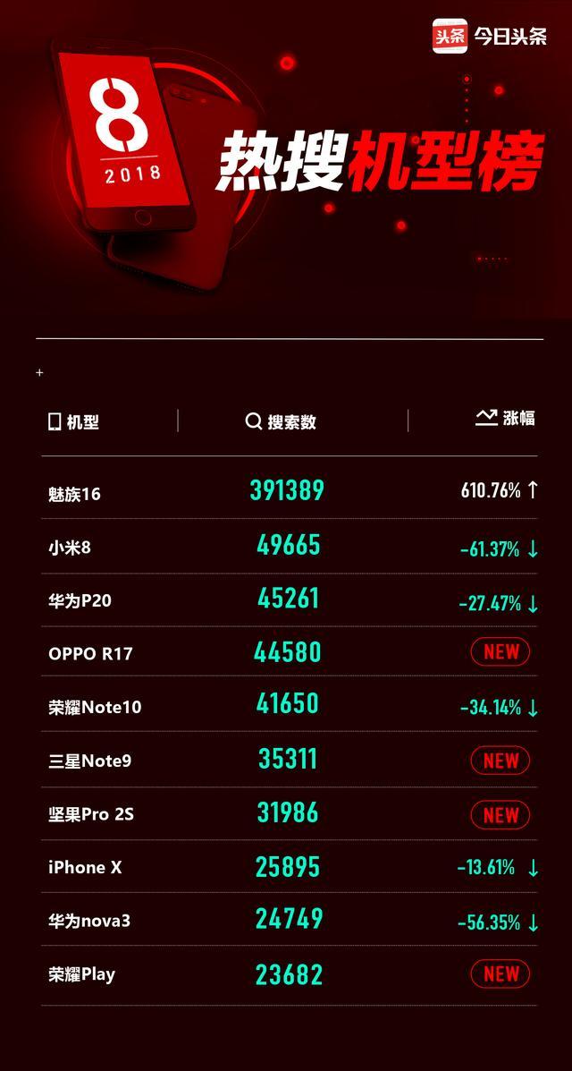 挖人气最新版，机遇与挑战并存的分析
