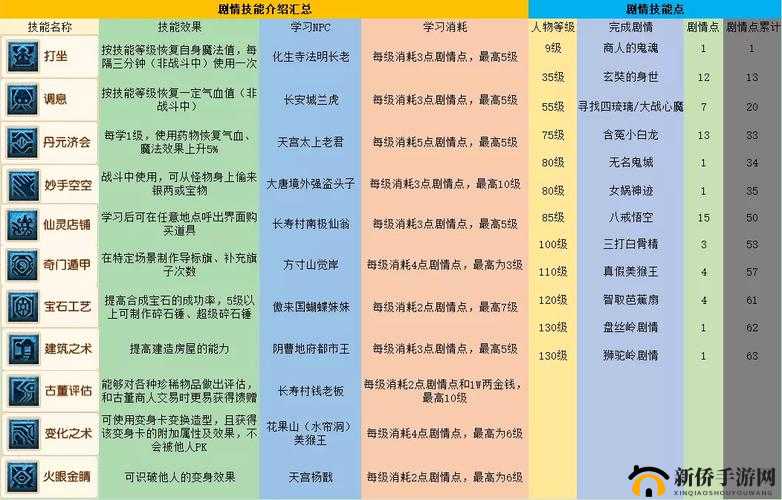 梦幻西游最新服战攻略，任务完成与技能学习指南