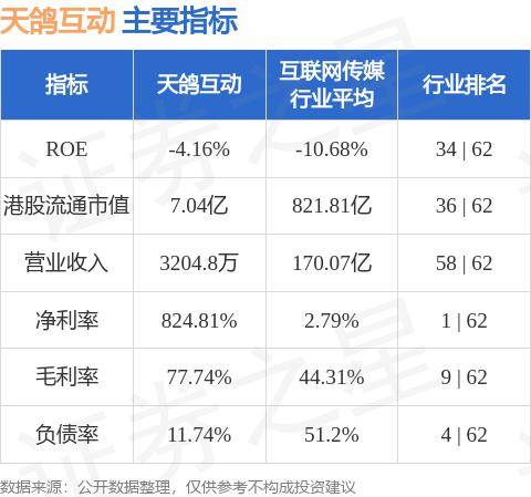 天鸽最新动态与消息速递🚀🎉