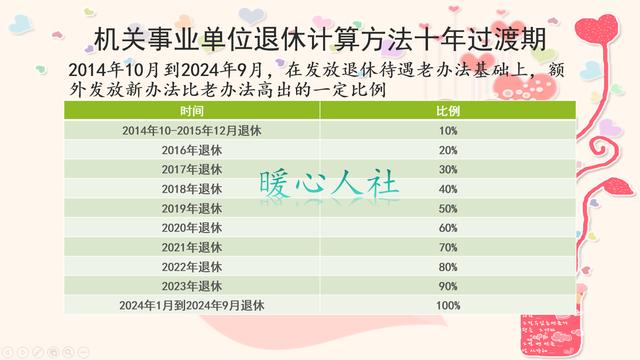 深圳退休年龄最新规定，老友记的新篇章开启
