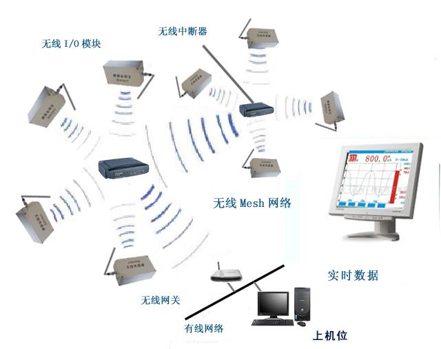 无线通信技术革新，家庭温馨连线的新时代