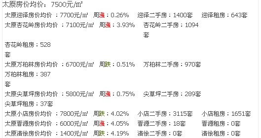 太原房价走势最新动态，城市变迁与学生成长同步观察