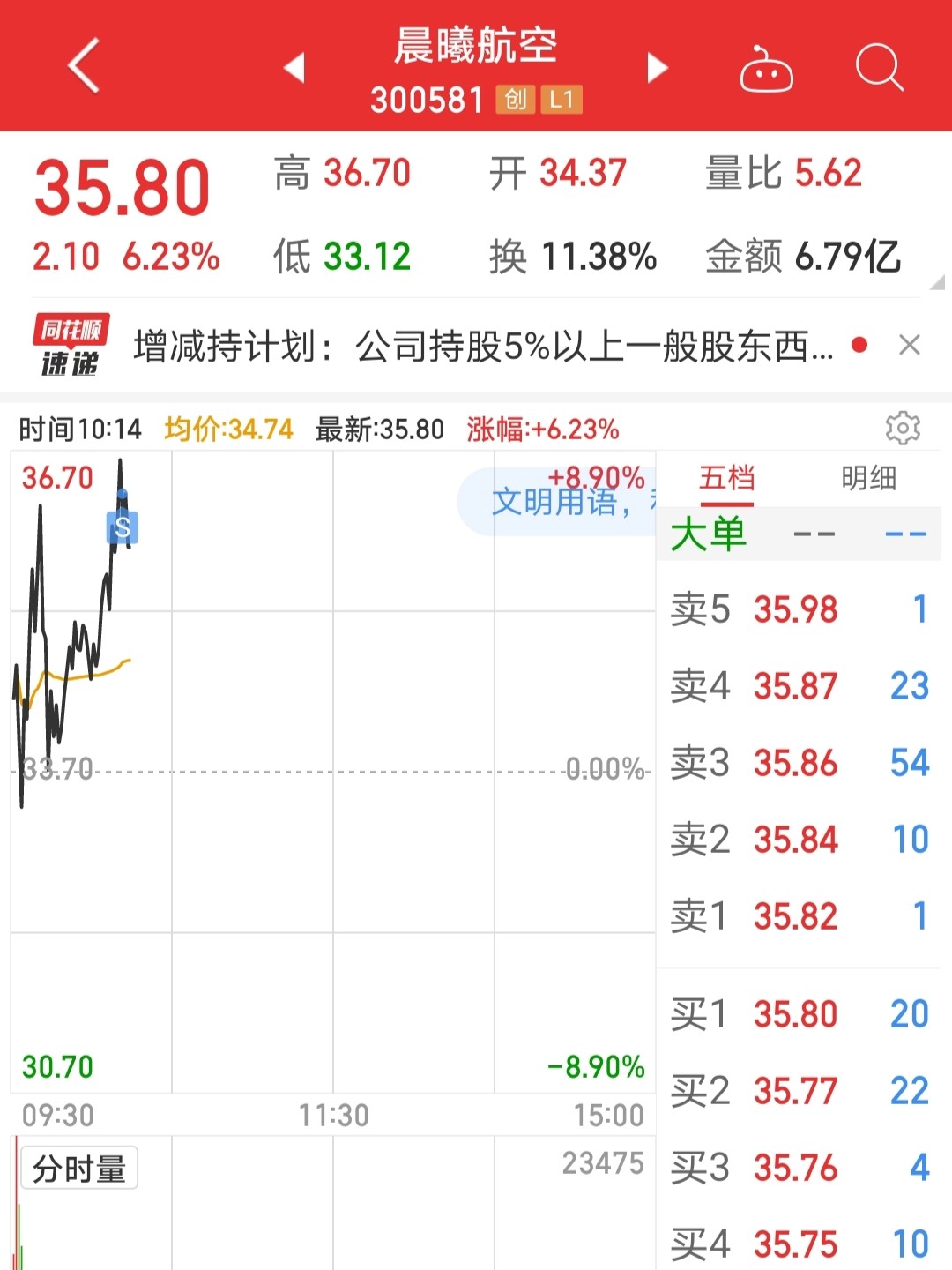 晨曦航空股票最新动态更新，最新消息一览
