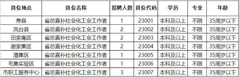 蕲春人才网最新招聘，职场黄金机会来袭