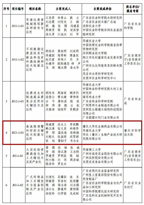香港禽流感最新动态，科技守护健康，智能预警引领未来
