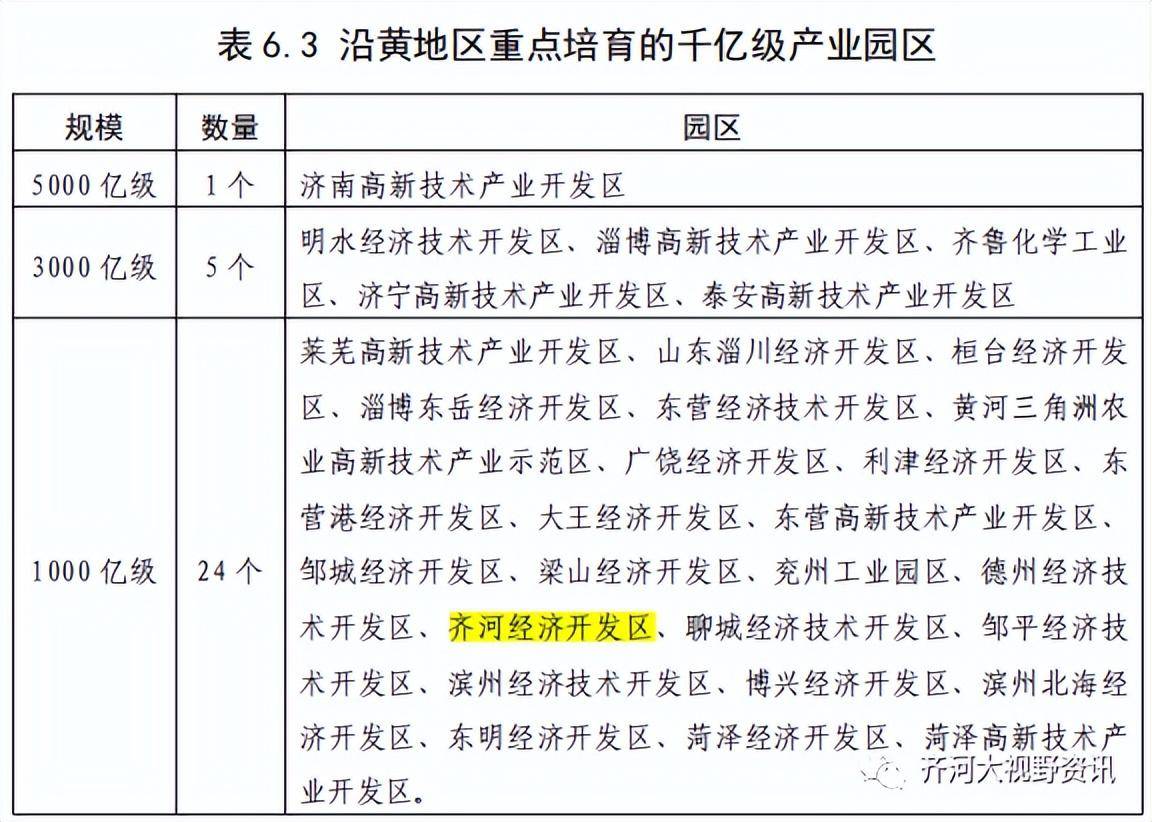 齐河规划济南最新动态，详细步骤指南揭秘规划进展与未来展望