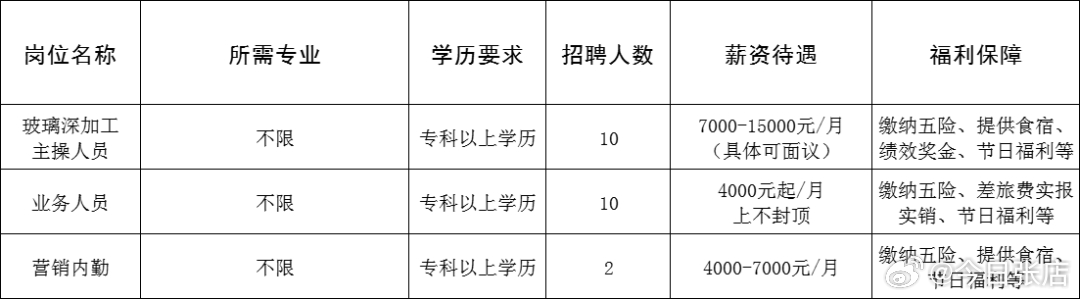太平开发区最新招聘启事，变化中自信，学习铸就美好未来