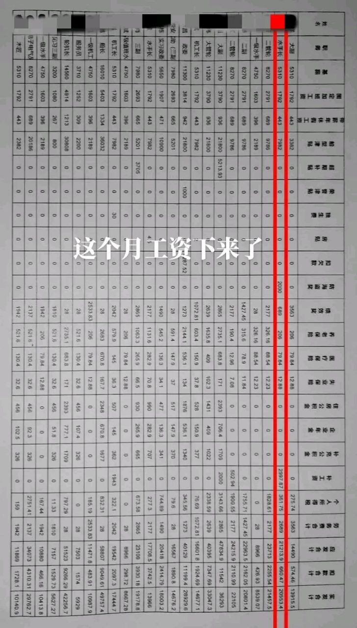 最新海员工资表，启航职业梦想，成就自信之旅