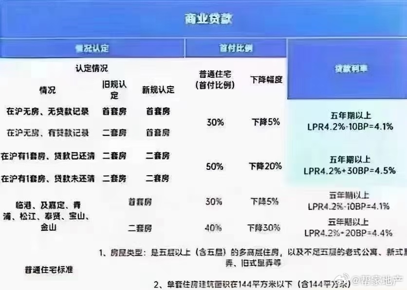 最新商业贷款利率揭秘，科技引领智能化体验