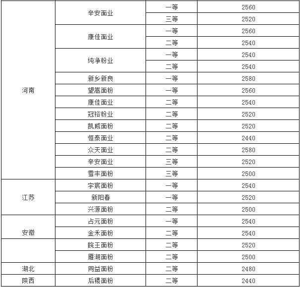 黑龙江大豆最新价格表及解读指南