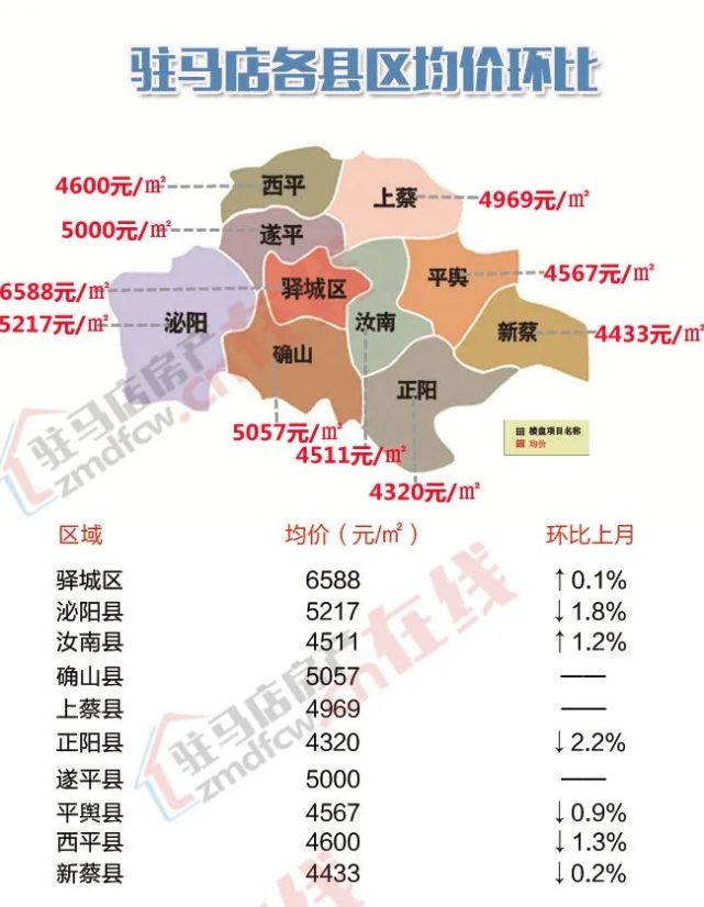 西平县房价最新动态，市场走势、热门区域与购房指南一网打尽
