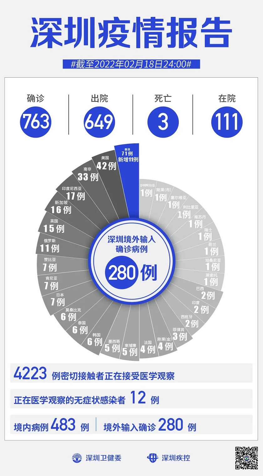 深圳新冠疫情最新动态与日常趣事分享