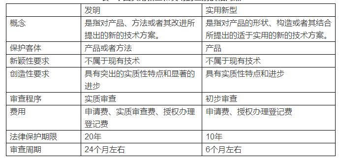 最新发明专利产品及其观点论述深度解析