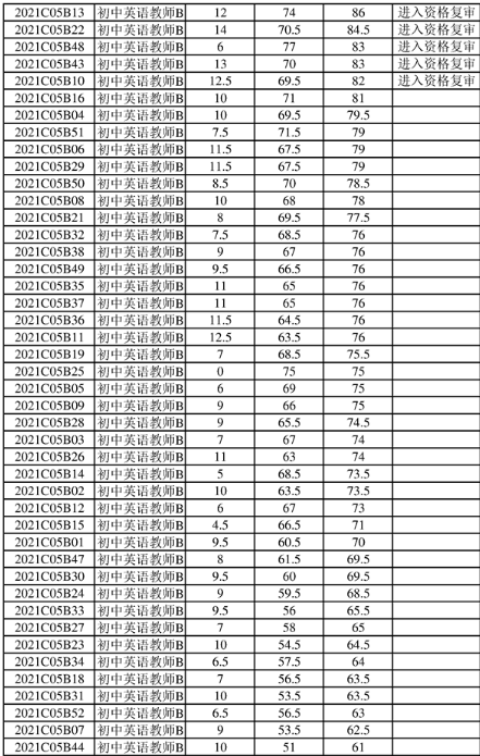 衢州市招聘网最新职位等你来挑战，变化带来自信与成就感！