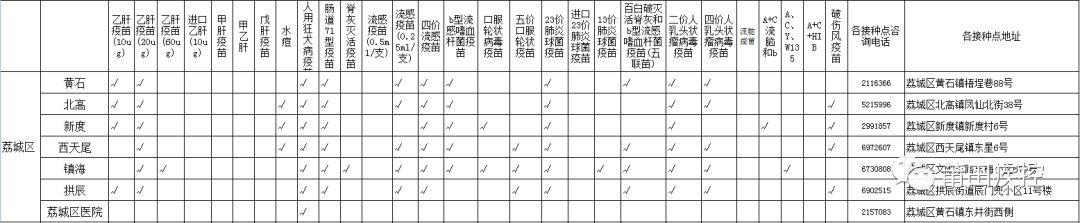 二类精神药品目录更新，变化中的自信与学习的成就