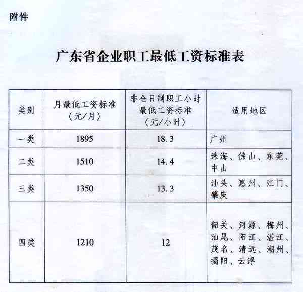 广东省退休金最新动态，一种观点下的影响及分析
