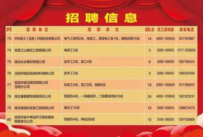 六盘水招聘网最新招聘信息，科技驱动求职，轻松找到理想工作
