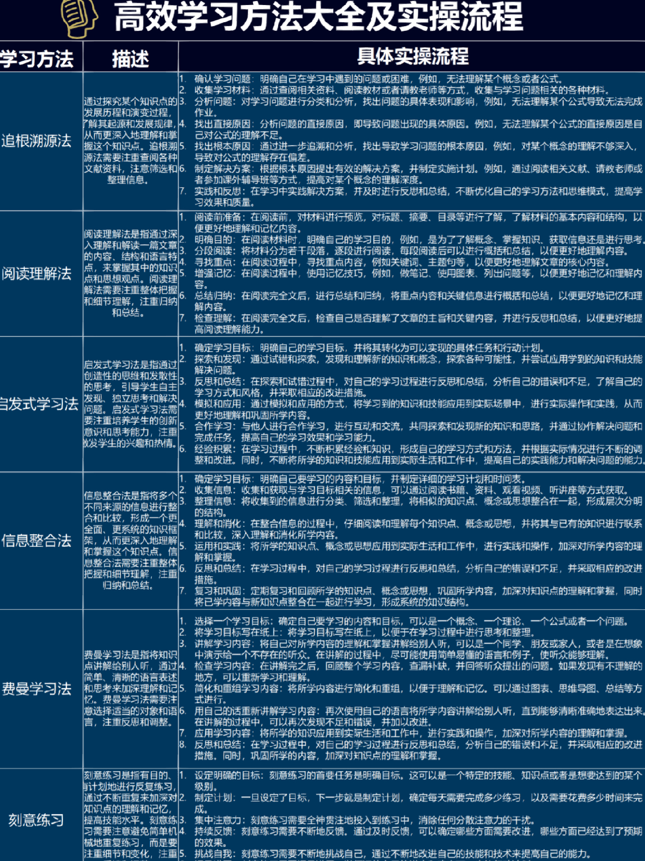 最新易升使用指南，一步步教你完成任务及学习技能