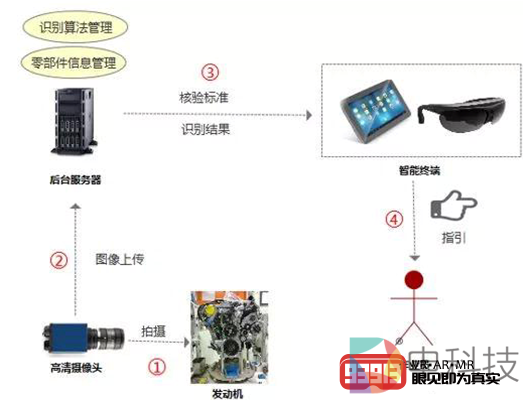 科技重塑信用，智能信用监控终端的最新应用与案例分享
