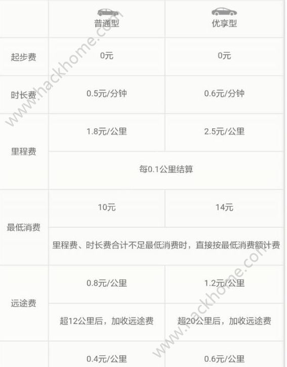 滴滴最新价格，引领出行新篇章的实惠之选