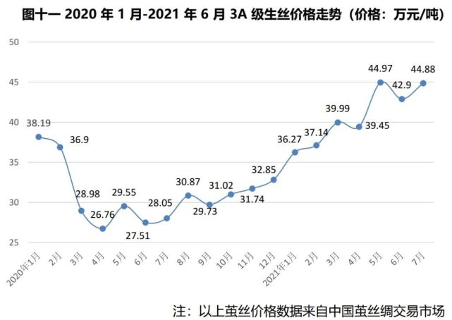 茧丝交易最新价格与市场走势洞察及交易策略🌟
