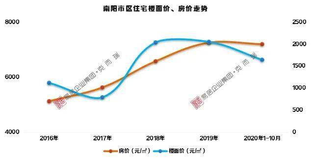 南阳房价最新行情，市场走势分析与前景预测